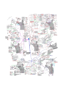 一级建造师考试工程经济思维导图-----新思维