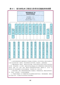 表6-1-拟为承包本工程设立的项目实施组织机构图