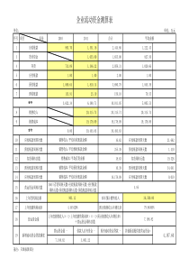 企业流动资金测算表