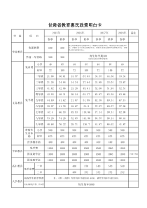 甘肃省教育惠民政策明白卡