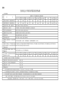 甘肃省会计师事务所服务收费标准