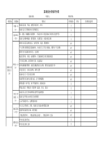 案场考核评分表