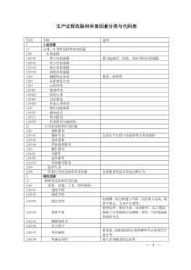 《生产过程危险和有害因素分类与代码》(GB-T13861-2009)