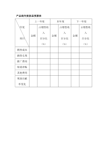 产品线年度损益预算表