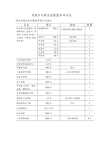 急救车车载设备配置参考品目