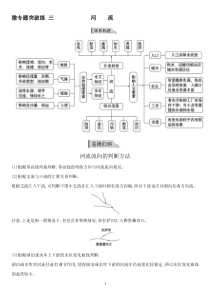 微专题突破练三河流