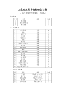 卫生应急基本物资储备目录