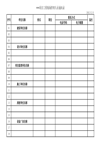 建设工程项目部管理人员通讯录