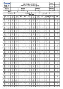 (精编)计数型MSA测量系统分析报告(模板)