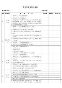 食堂安全专项检查表