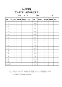 电工每日巡查记录表1