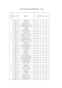 广东商学院通识选修课程一览表