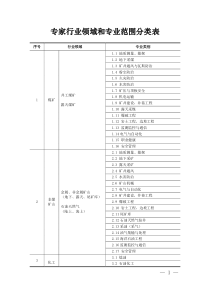 专家行业领域和专业范围分类表