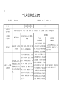 中心卫生院个人岗位风险点自查表