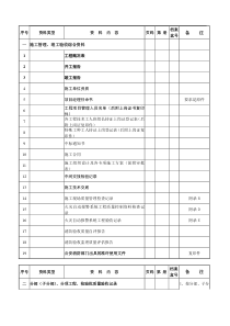 消防资料目录