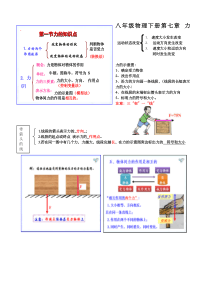 人教版八级下册物理知识点详细