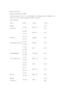 大学园区文化节策划书