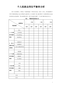 生涯决策平衡单(学生练习)