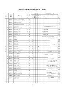 武汉大学劳动与社会保障专业培养方案(15级)