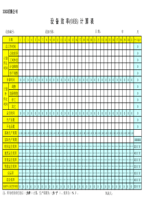设备综合效率(OEE)计算表