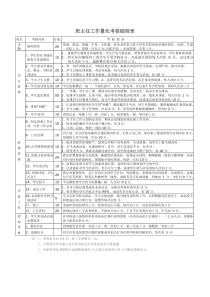 班主任工作量化考核细则