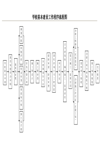 学校基本建设工作程序流程图
