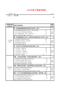 美工等级考核表