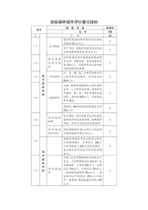 省级森林城市评价量化指标