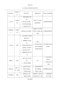 压力管道日常检查及保养项目