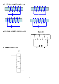 右手螺旋定则专项练习