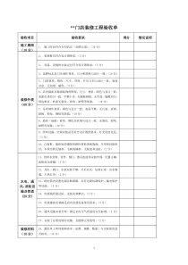 门店装修工程验收单(模版)