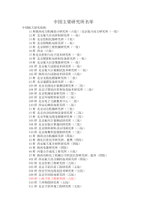 研究所名单