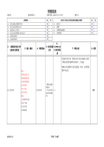 ISO9001-2015内审检查表(过程方法)