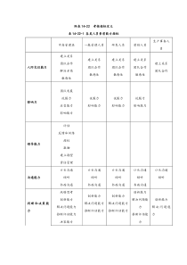 企业人力资源管理手册工具大全(七)