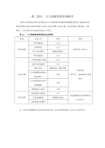 企业人力资源管理手册工具大全(二)