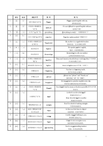李阳疯狂英语语音标表