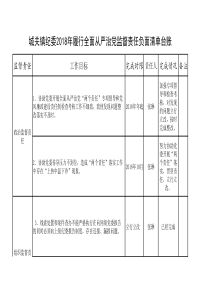 监督责任负面清单工作台账20180718