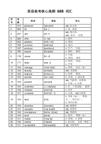 英语高考核心高频 688 词汇