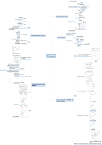 CFA-I-组合管理重要知识点思维导图