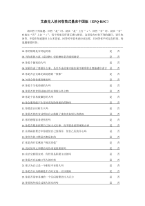 艾森克人格问卷简式量表中国版_EPQ-RSC