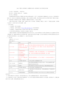 湖北省第二届网络歌手大赛十堰地区选拔赛活动方案