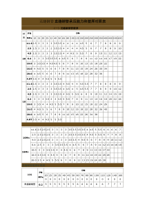 无缝钢管承压能力和壁厚对照表