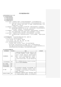 汽车用胶管基本参数