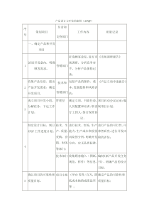 产品设计与开发的流程