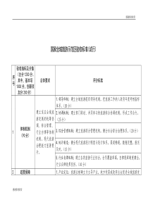 国家全域旅游示范区验收标准(试行).doc