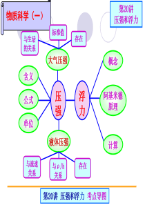 2016中考复习.压强和浮力