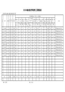 RX-050被动防护网材料工程数量表