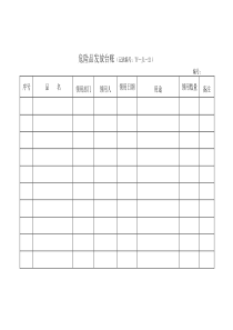 21.危险品发放台账