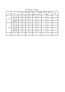 钢支撑预应力