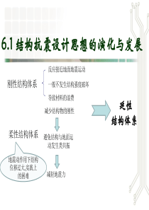 第六章-桥梁减隔震设计